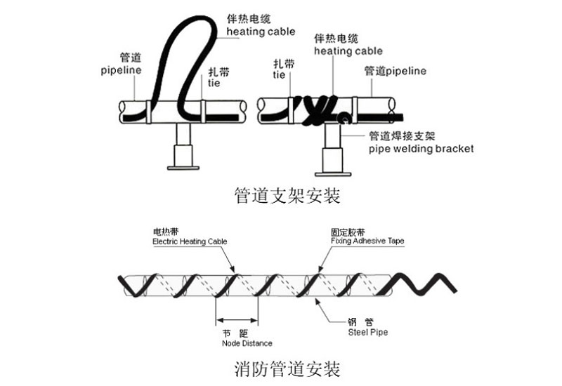 自限溫中溫伴熱帶管道支架安裝圖以及消防管道安裝圖