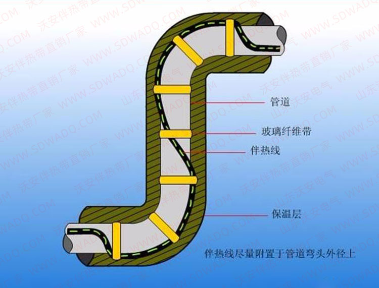 伴熱帶在彎頭部位安裝方法 伴熱帶在彎頭部位安裝方法