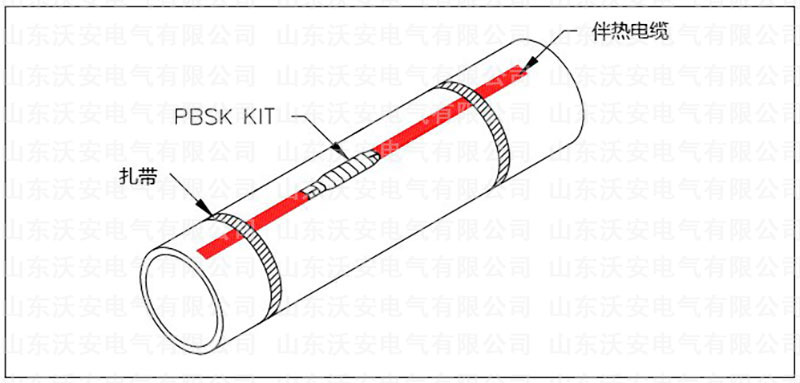 伴熱電纜纏繞方法