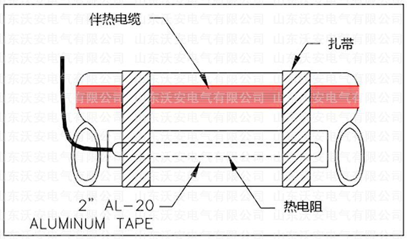 防爆電伴熱安裝