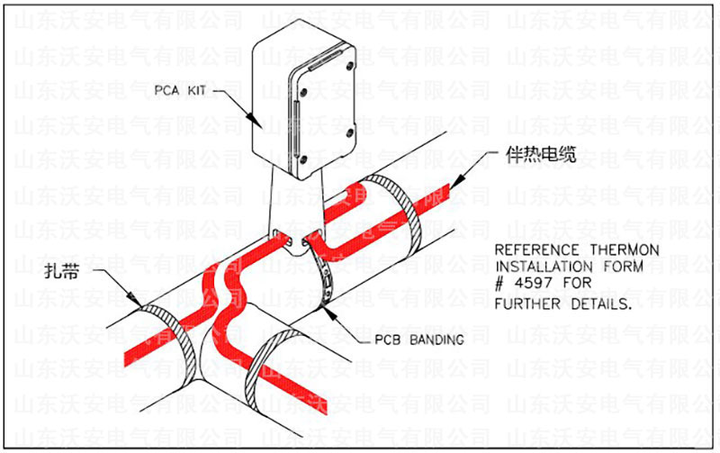 加熱帶的工作方式