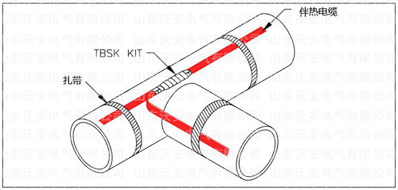 電伴熱系統施工